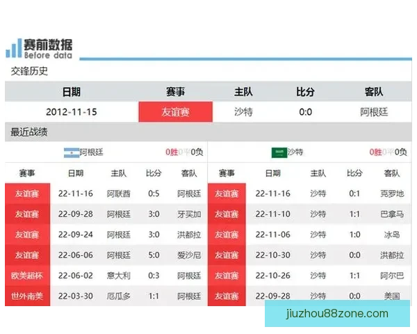 世界杯竞猜赔率分析与策略预测助力精准投注决策 世界杯竞猜赔率分析与策略预测助力精准投注决策