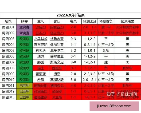 世界杯赛事竞猜预测分析全面解读 各队实力与战术走势深度剖析 世界杯赛事竞猜预测分析全面解读 各队实力与战术走势深度剖析